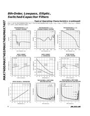 MAX7404CPA datasheet.datasheet_page 6