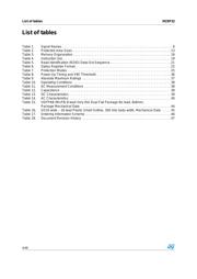 M25P32-VMF6G datasheet.datasheet_page 4