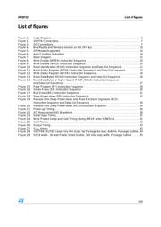 M25P32-VMF6G datasheet.datasheet_page 5