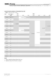 CC0402MRX5R7BB154 datasheet.datasheet_page 5