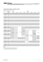 CC0402MRX5R7BB154 datasheet.datasheet_page 6