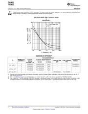 THS4031ID 数据规格书 2