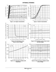 NTB85N03 datasheet.datasheet_page 3