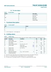 74LVC1G04GW datasheet.datasheet_page 4