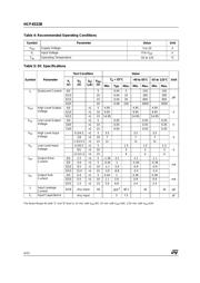 HCF4532 datasheet.datasheet_page 4