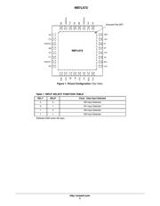 NB7L572MNG datasheet.datasheet_page 2