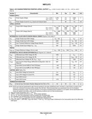 NB7L572MNG datasheet.datasheet_page 5