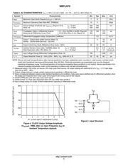 NB7L572MNG datasheet.datasheet_page 6