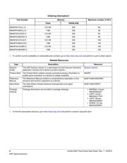 MK64FN1M0VLL12 datasheet.datasheet_page 2