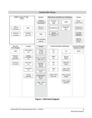 MK64FX512VLL12 datasheet.datasheet_page 3