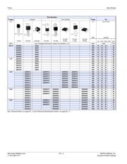 Q601E3 datasheet.datasheet_page 2