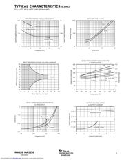 INA2126U datasheet.datasheet_page 5