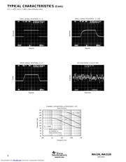 INA2126U datasheet.datasheet_page 6