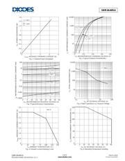 SBR3A40SAQ-13 datasheet.datasheet_page 3