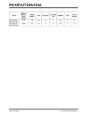 PIC16F723A-E/SP datasheet.datasheet_page 4