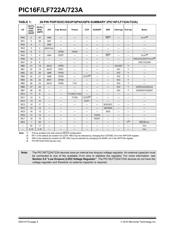 PIC16F723A-E/SP datasheet.datasheet_page 6