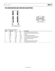 AD8213YRMZ datasheet.datasheet_page 5