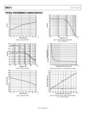 AD8213YRMZ-RL datasheet.datasheet_page 6