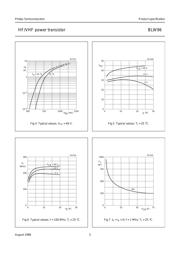 BLW96 datasheet.datasheet_page 5