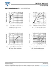 IRF9Z20 datasheet.datasheet_page 3