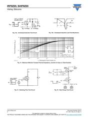 IRF9Z20 datasheet.datasheet_page 6