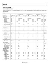 AD9268BCPZ-125 datasheet.datasheet_page 4