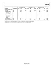 AD9268BCPZ-125 datasheet.datasheet_page 5