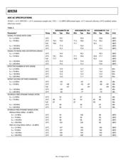 AD9268BCPZ-125 datasheet.datasheet_page 6