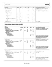 AD9508BCPZ 数据规格书 5