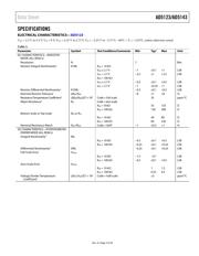 AD5143BCPZ10-RL7 数据规格书 3