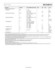 AD5143BCPZ10-RL7 数据规格书 5