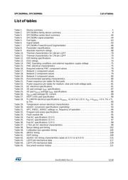 SPC563M64L5COBY datasheet.datasheet_page 5