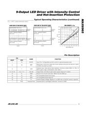 MAX6965ATE-T datasheet.datasheet_page 5