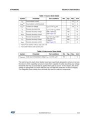 STP3NK50Z datasheet.datasheet_page 5