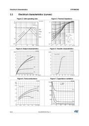 STP3NK50Z datasheet.datasheet_page 6