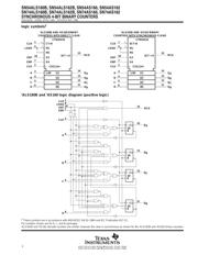 SN74ALS163BNS 数据规格书 2