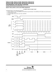 SN74ALS163BNS 数据规格书 4