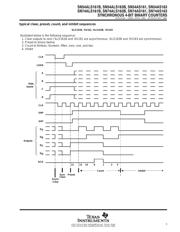SN74ALS163BNS 数据规格书 5