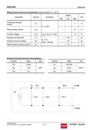 R6007KNX datasheet.datasheet_page 4