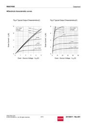 R6007KNX datasheet.datasheet_page 6