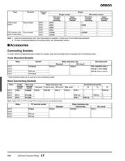 RPM22F7 datasheet.datasheet_page 2