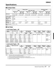 RPM22F7 datasheet.datasheet_page 3