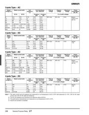 RPM22F7 datasheet.datasheet_page 4