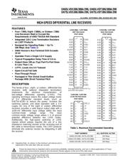 SN65LVDS390PW datasheet.datasheet_page 2