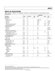 AD9245 datasheet.datasheet_page 3