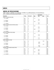 AD9245 datasheet.datasheet_page 4