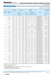 ECE-A1EKA470 数据规格书 2