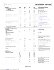 AD5750-2BCPZ datasheet.datasheet_page 5