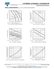 LH1505AAC datasheet.datasheet_page 3