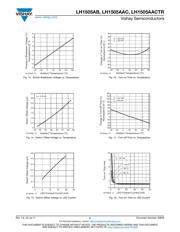 LH1505AAC datasheet.datasheet_page 5